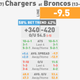 Illustration for article titled NFL Betting Lines, Visualized: Divisional Round (Late Edition)